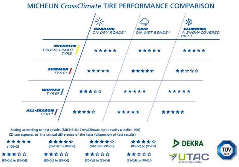 Michelin CrossClimare